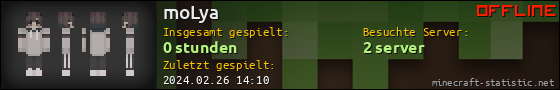 Benutzerleisten 560x90 für moLya
