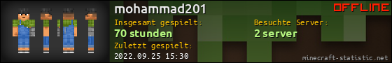 Benutzerleisten 560x90 für mohammad201