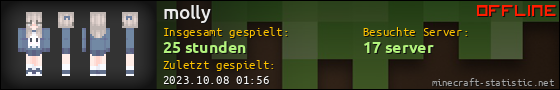 Benutzerleisten 560x90 für molly