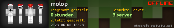 Benutzerleisten 560x90 für molop