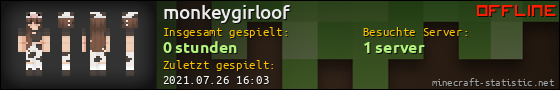 Benutzerleisten 560x90 für monkeygirloof