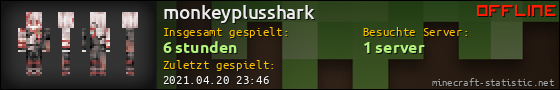 Benutzerleisten 560x90 für monkeyplusshark