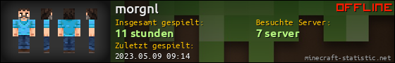 Benutzerleisten 560x90 für morgnl