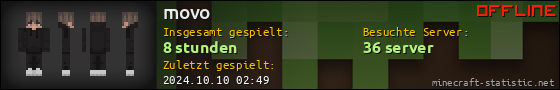 Benutzerleisten 560x90 für movo