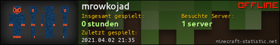 Benutzerleisten 560x90 für mrowkojad