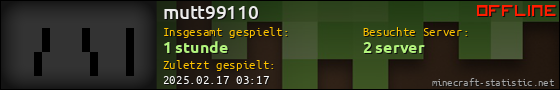 Benutzerleisten 560x90 für mutt99110