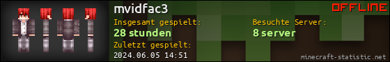 Benutzerleisten 560x90 für mvidfac3
