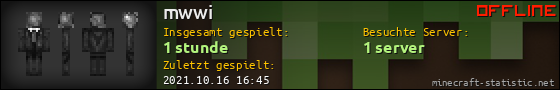 Benutzerleisten 560x90 für mwwi