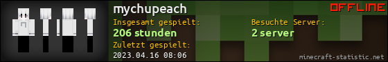 Benutzerleisten 560x90 für mychupeach