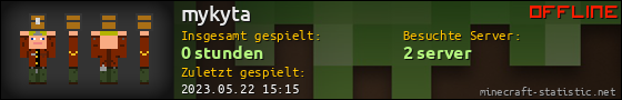 Benutzerleisten 560x90 für mykyta