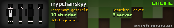 Benutzerleisten 560x90 für mypchanskyy