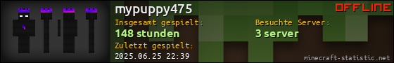Benutzerleisten 560x90 für mypuppy475