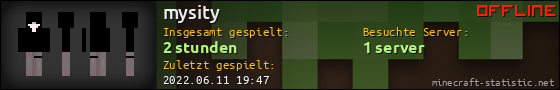 Benutzerleisten 560x90 für mysity
