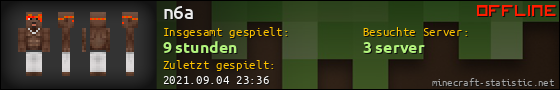 Benutzerleisten 560x90 für n6a