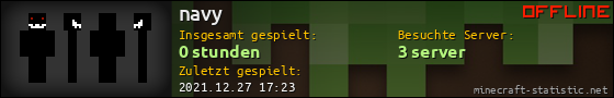 Benutzerleisten 560x90 für navy