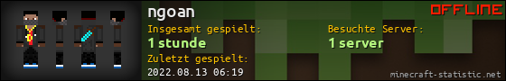 Benutzerleisten 560x90 für ngoan