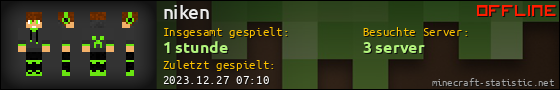 Benutzerleisten 560x90 für niken