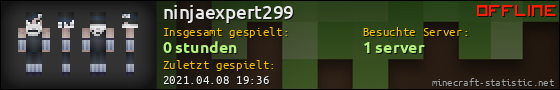 Benutzerleisten 560x90 für ninjaexpert299