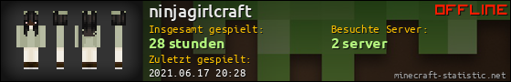 Benutzerleisten 560x90 für ninjagirlcraft