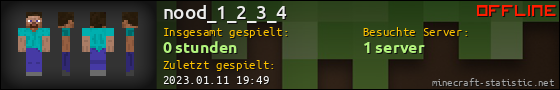 Benutzerleisten 560x90 für nood_1_2_3_4
