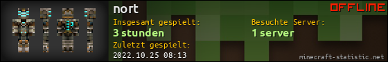 Benutzerleisten 560x90 für nort