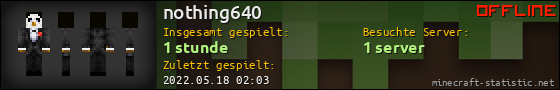 Benutzerleisten 560x90 für nothing640