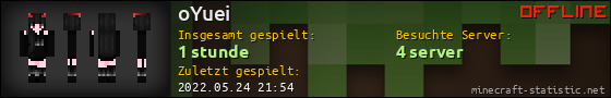 Benutzerleisten 560x90 für oYuei