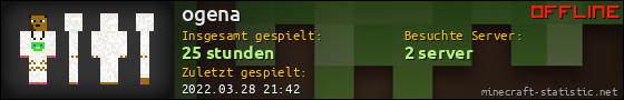 Benutzerleisten 560x90 für ogena