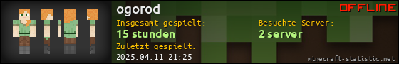Benutzerleisten 560x90 für ogorod