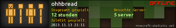 Benutzerleisten 560x90 für ohhbread