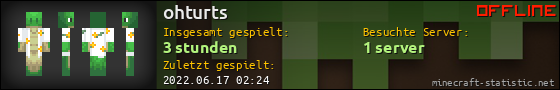 Benutzerleisten 560x90 für ohturts