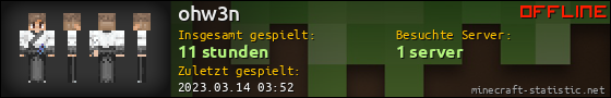 Benutzerleisten 560x90 für ohw3n