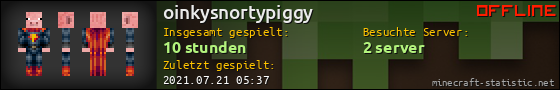 Benutzerleisten 560x90 für oinkysnortypiggy