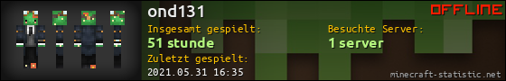 Benutzerleisten 560x90 für ond131