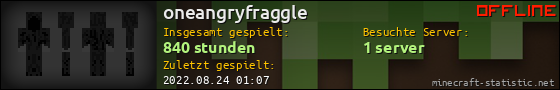 Benutzerleisten 560x90 für oneangryfraggle