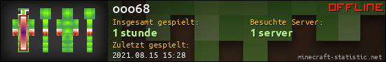 Benutzerleisten 560x90 für ooo68