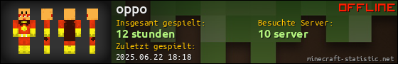 Benutzerleisten 560x90 für oppo