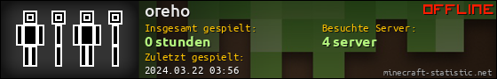 Benutzerleisten 560x90 für oreho