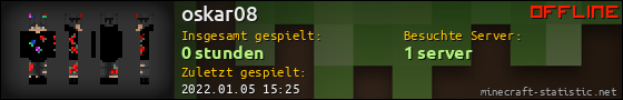 Benutzerleisten 560x90 für oskar08