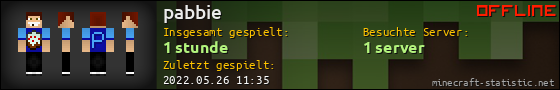 Benutzerleisten 560x90 für pabbie