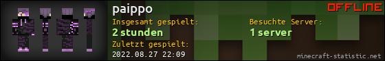 Benutzerleisten 560x90 für paippo