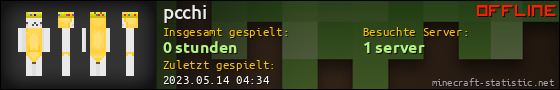 Benutzerleisten 560x90 für pcchi