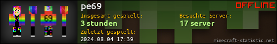 Benutzerleisten 560x90 für pe69