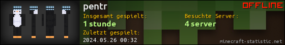 Benutzerleisten 560x90 für pentr