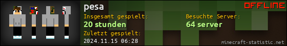 Benutzerleisten 560x90 für pesa