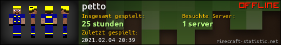 Benutzerleisten 560x90 für petto