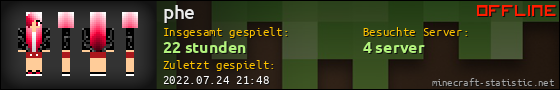 Benutzerleisten 560x90 für phe
