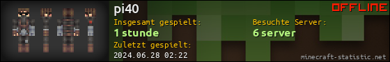 Benutzerleisten 560x90 für pi40