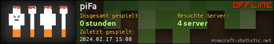 Benutzerleisten 560x90 für piFa