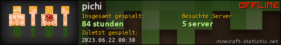 Benutzerleisten 560x90 für pichi
